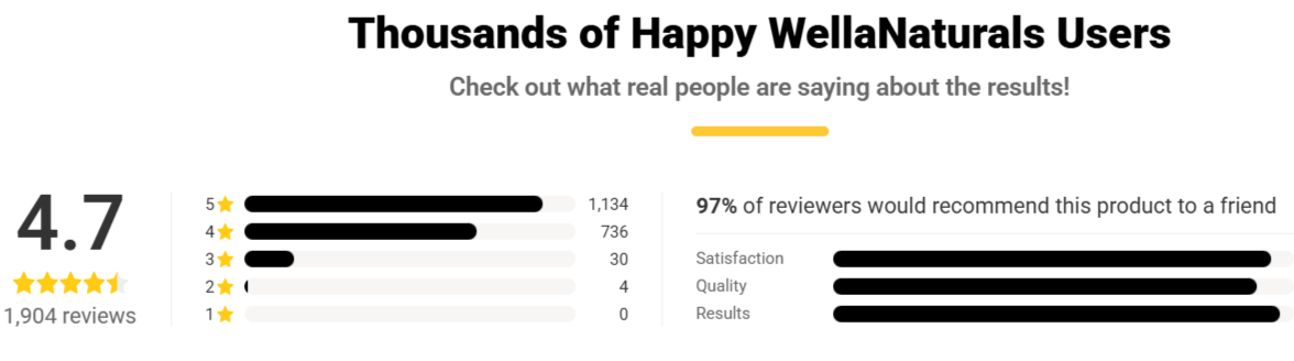 WellaNaturals Hair Growth Oil Customer Reviews