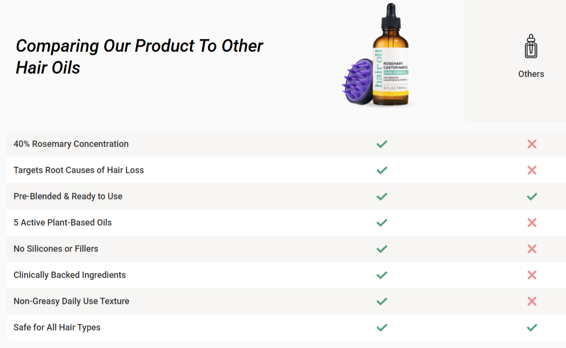 WellaNaturals Hair Growth Oil vs Others