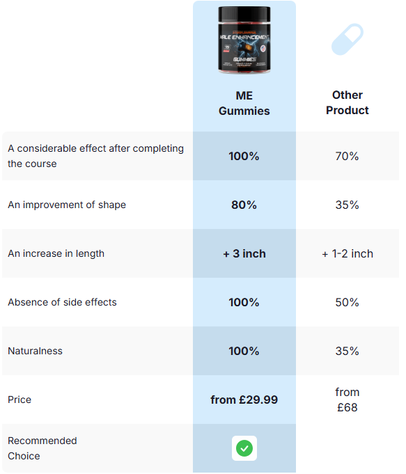 Storm Hammer Gummies UK Vs Others
